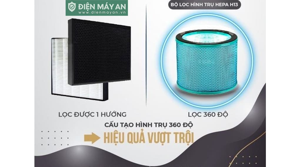 Quạt Lọc Không Khí Thông Minh Ultty SKJ-CR021 